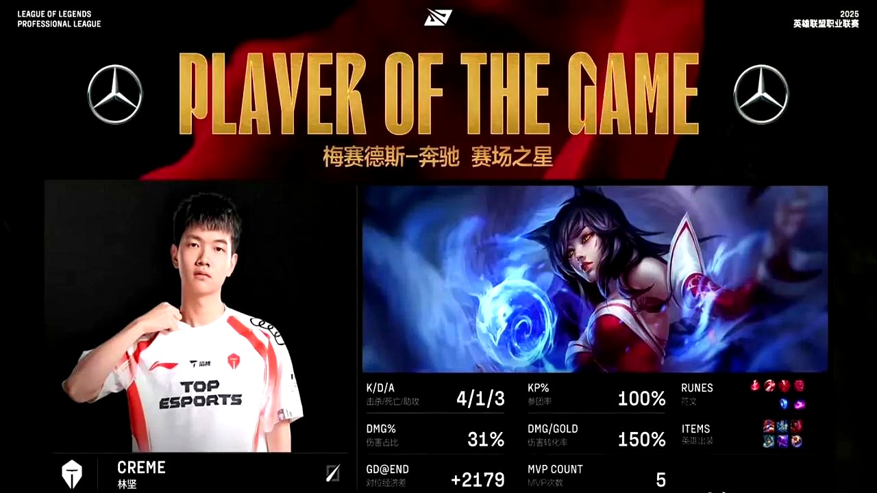 EDG绝杀DK,Bin完成史诗逆转峡谷大战八强赛,锁定晋级资格的简单介绍 EDG绝杀DK,Bin完成史诗逆转峡谷大战八强赛,锁定晋级资格的简单介绍